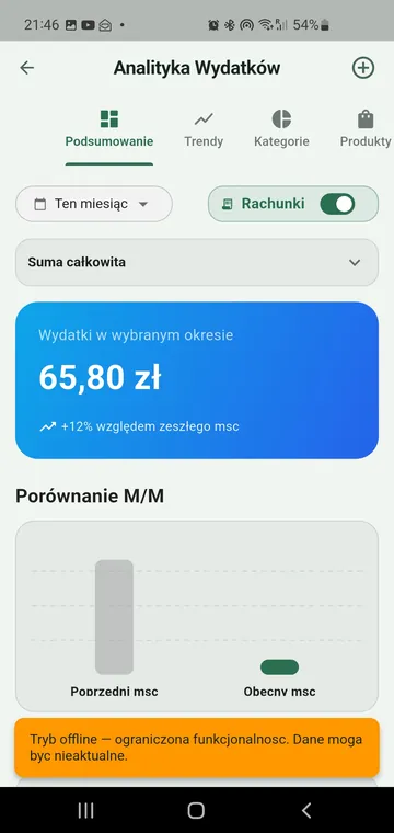Jak zaoszczędzić 200 zł miesięcznie na zakupach? 5 sprawdzonych metod